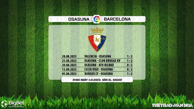 Nhận định bóng đá Osasuna vs Barcelona (2h00, 4/9), vòng 4 La Liga - Ảnh 6.