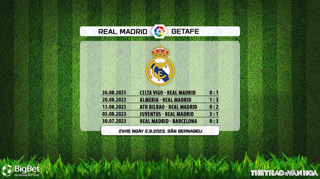 Nhận định bóng đá Real Madrid vs Getafe (21h15, 2/9), vòng 4 La Liga - Ảnh 6.