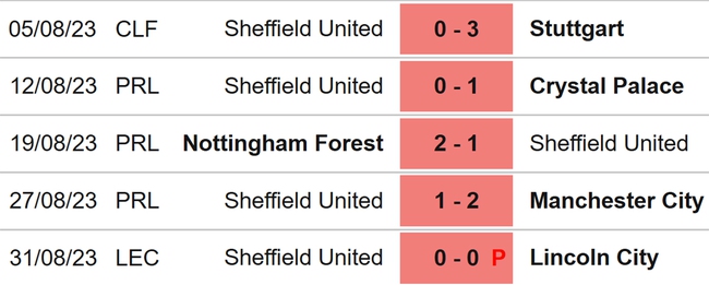 Nhận định bóng đá Sheffield vs Everton (18h30, 2/9), Ngoại hạng Anh vòng 4 - Ảnh 4.