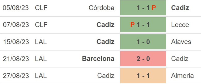 Nhận định bóng đá Cadiz vs Villarreal (00h30, 2/9), vòng 4 La Liga - Ảnh 3.