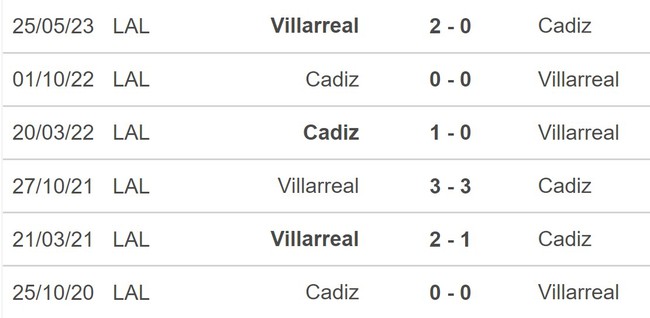 Nhận định bóng đá Cadiz vs Villarreal (00h30, 2/9), vòng 4 La Liga - Ảnh 5.