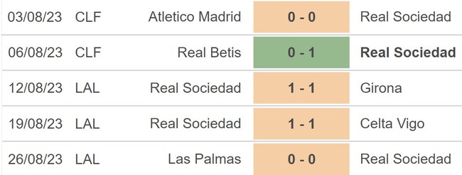 Nhận định bóng đá Sociedad vs Granada (00h30,2/9), vòng 4 La Liga - Ảnh 3.
