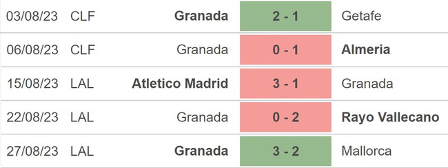 Nhận định bóng đá Sociedad vs Granada (00h30,2/9), vòng 4 La Liga - Ảnh 4.