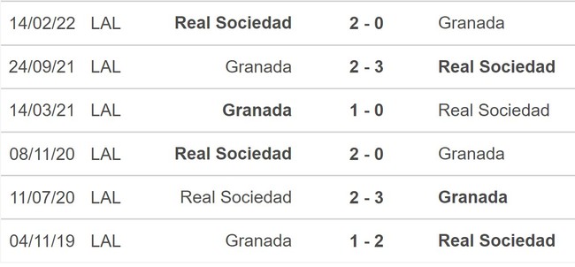Nhận định bóng đá Sociedad vs Granada (00h30,2/9), vòng 4 La Liga - Ảnh 5.