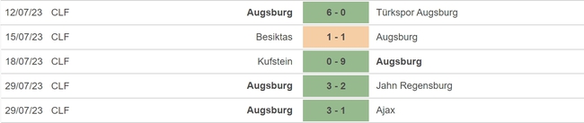 Nhận định, nhận định bóng đá Napoli vs Augsburg (23h30, 6/8), giao hữu CLB - Ảnh 4.