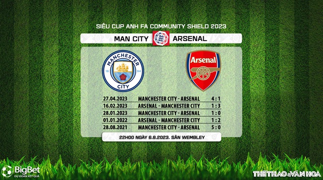 Nhận định, nhận định bóng đá Man City vs Arsenal (22h00 ngày 6/8), Siêu cúp Anh Community Shield - Ảnh 7.