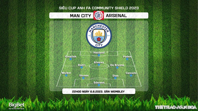 Nhận định, nhận định bóng đá Man City vs Arsenal (22h00 ngày 6/8), Siêu cúp Anh Community Shield - Ảnh 4.