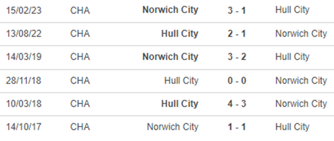 Lịch sử đối đầu Norwich vs Hull City