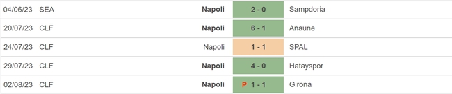 Nhận định, nhận định bóng đá Napoli vs Augsburg (23h30, 6/8), giao hữu CLB - Ảnh 3.