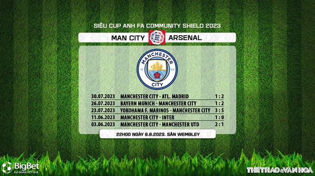 Nhận định, nhận định bóng đá Man City vs Arsenal (22h00 ngày 6/8), Siêu cúp Anh Community Shield - Ảnh 6.