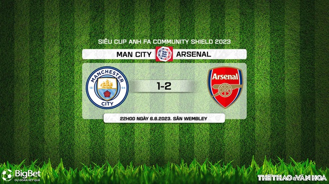 Nhận định, nhận định bóng đá Man City vs Arsenal (22h00 ngày 6/8), Siêu cúp Anh Community Shield - Ảnh 10.