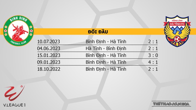Nhận định, nhận định bóng đá Bình Định vs Hà Tĩnh (18h00, 6/8), vòng 5 giai đoạn 2 V-League - Ảnh 3.