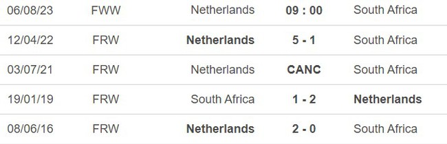 Nhận định, nhận định bóng đá nữ Hà Lan vs nữ Nam Phi (09h00, 6/8), World Cup nữ 2023 - Ảnh 3.