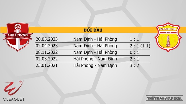 Nhận định, nhận định bóng đá Hải Phòng vs Nam Định (19h15, 6/8), vòng 5 giai đoạn 2 V-League - Ảnh 3.