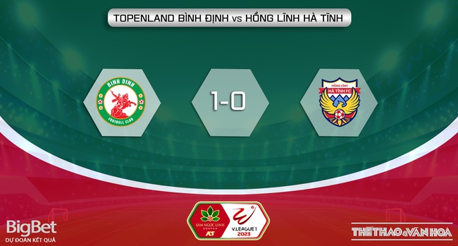 Nhận định, nhận định bóng đá Bình Định vs Hà Tĩnh (18h00, 6/8), vòng 5 giai đoạn 2 V-League - Ảnh 6.