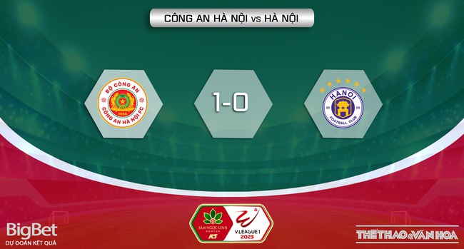 Nhận định CAHN vs Hà Nội (19h15, 6/8), vòng 5 giai đoạn 2 V-League - Ảnh 6.