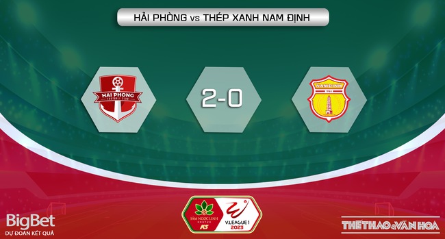 Nhận định, nhận định bóng đá Hải Phòng vs Nam Định (19h15, 6/8), vòng 5 giai đoạn 2 V-League - Ảnh 6.