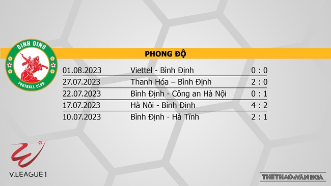 Nhận định, nhận định bóng đá Bình Định vs Hà Tĩnh (18h00, 6/8), vòng 5 giai đoạn 2 V-League - Ảnh 4.