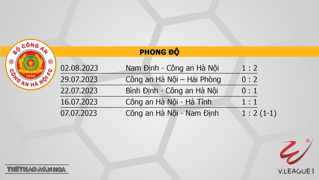 Nhận định CAHN vs Hà Nội (19h15, 6/8), vòng 5 giai đoạn 2 V-League - Ảnh 4.