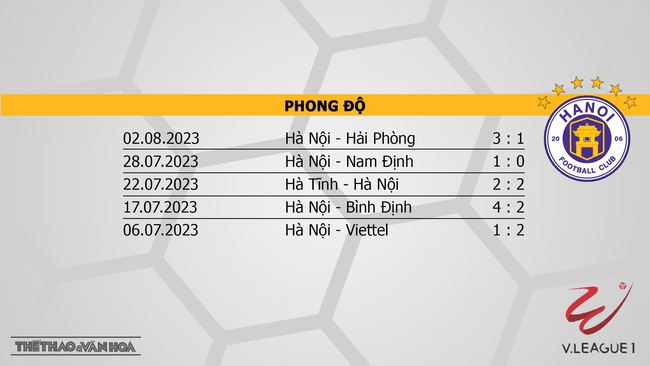 Nhận định CAHN vs Hà Nội (19h15, 6/8), vòng 5 giai đoạn 2 V-League - Ảnh 5.