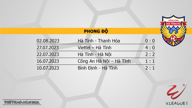 Nhận định, nhận định bóng đá Bình Định vs Hà Tĩnh (18h00, 6/8), vòng 5 giai đoạn 2 V-League - Ảnh 5.