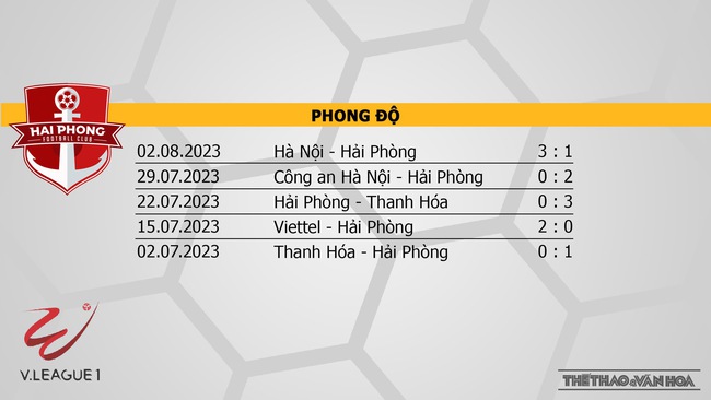 Nhận định, nhận định bóng đá Hải Phòng vs Nam Định (19h15, 6/8), vòng 5 giai đoạn 2 V-League - Ảnh 4.
