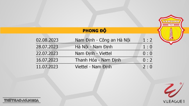 Nhận định, nhận định bóng đá Hải Phòng vs Nam Định (19h15, 6/8), vòng 5 giai đoạn 2 V-League - Ảnh 5.