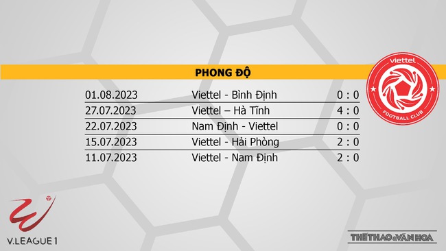 Nhận định, nhận định bóng đá Thanh Hóa vs Viettel (18h00, 6/8), vòng 5 giai đoạn 2 V-League - Ảnh 5.