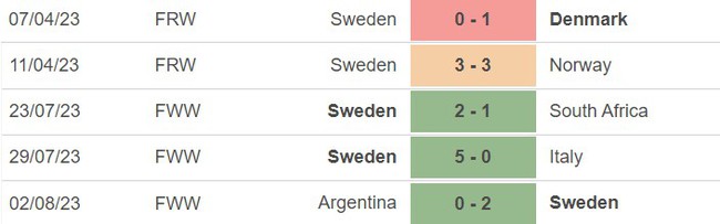 Nhận định, nhận định bóng đá nữ Thụy Điển vs nữ Mỹ (16h00, 6/8), World Cup nữ 2023 - Ảnh 4.