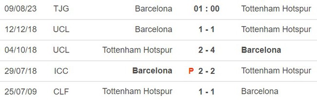 Nhận định, nhận định bóng đá Barcelona vs Tottenham (01h00, 9/8), Cúp Joan Gamper - Ảnh 5.