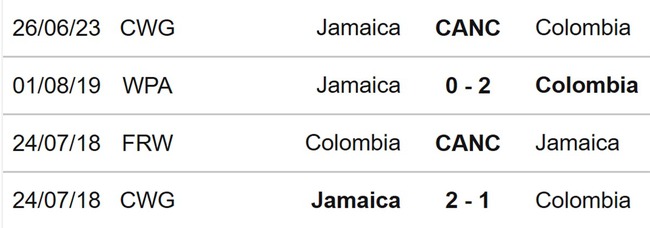Nhận định, nhận định bóng đá nữ Colombia vs nữ Jamaica (15h00, 8/8), World Cup nữ 2023 - Ảnh 3.