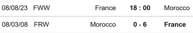 Nhận định, nhận định bóng đá nữ Pháp vs nữ Maroc (18h00, 8/8), World Cup nữ 2023 vòng 1/8 - Ảnh 3.