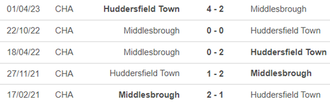Thành tích đối đầu Huddersfield vs Middlesbrough