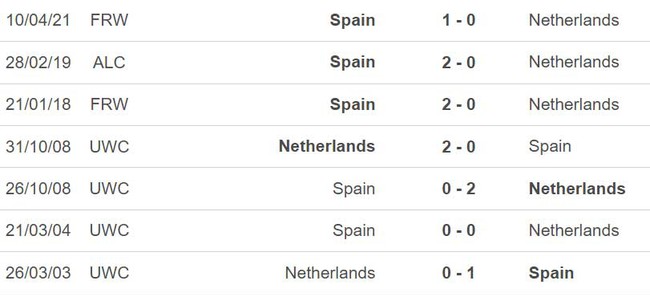 Nhận định, nhận định bóng đá nữ Tây Ban Nha vs Hà Lan (8h00, 11/8), tứ kết World Cup 2023. - Ảnh 3.