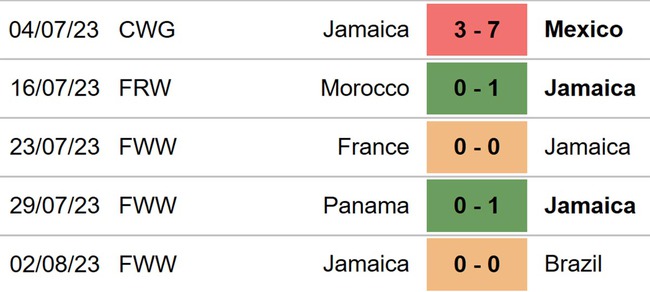 Nhận định, nhận định bóng đá nữ Colombia vs nữ Jamaica (15h00, 8/8), World Cup nữ 2023 - Ảnh 5.