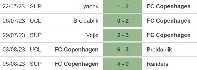 Nhận định, nhận định bóng đá Copenhagen vs Sparta Praha (01h00, 9/8), vòng sơ loại Cúp C1 châu Âu - Ảnh 3.