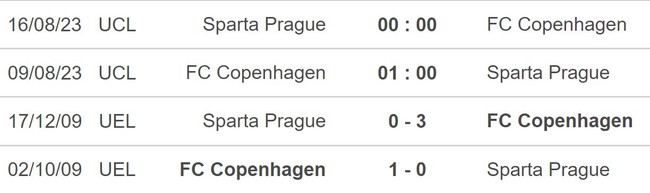 Nhận định, nhận định bóng đá Copenhagen vs Sparta Praha (01h00, 9/8), vòng sơ loại Cúp C1 châu Âu - Ảnh 5.
