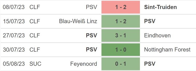 Nhận định, nhận định bóng đá PSV vs Sturm Graz (01h30, 9/8), vòng sơ loại Cúp C1 châu Âu - Ảnh 3.
