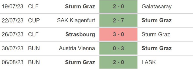 Nhận định, nhận định bóng đá PSV vs Sturm Graz (01h30, 9/8), vòng sơ loại Cúp C1 châu Âu - Ảnh 4.