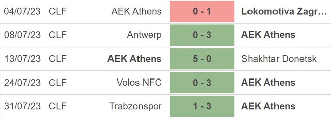 Nhận định, nhận định bóng đá AEK Athens vs Dinamo Zagreb (01h45, 9/8), vòng sơ loại Cúp C1 châu Âu - Ảnh 4.