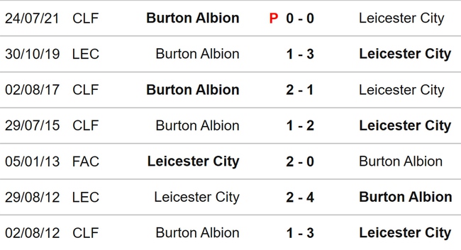 Nhận định, nhận định bóng đá Burton vs Leicester (02h00, 10/8), cúp Liên đoàn Anh - Ảnh 3.