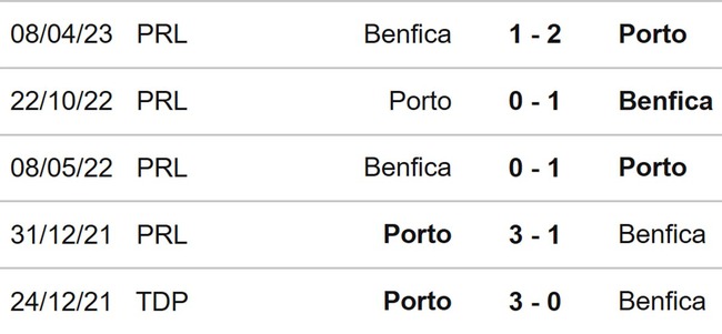 Nhận định, nhận định bóng đá Porto vs Benfica (02h45, 10/8), Siêu cúp Bồ Đào Nha - Ảnh 3.