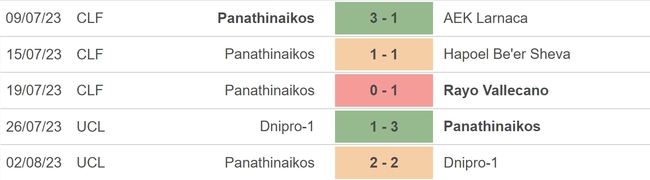 Nhận định, nhận định bóng đá Panathinaikos vs Marseille (01h00, 10/8), vòng sơ loại Champions League - Ảnh 3.