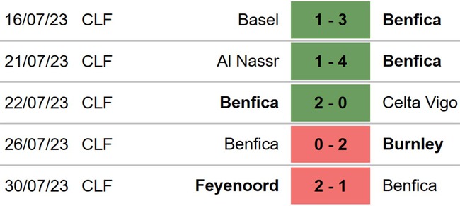 Nhận định, nhận định bóng đá Porto vs Benfica (02h45, 10/8), Siêu cúp Bồ Đào Nha - Ảnh 5.