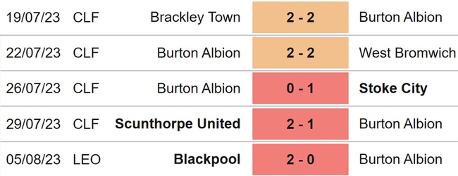 Nhận định, nhận định bóng đá Burton vs Leicester (02h00, 10/8), cúp Liên đoàn Anh - Ảnh 4.