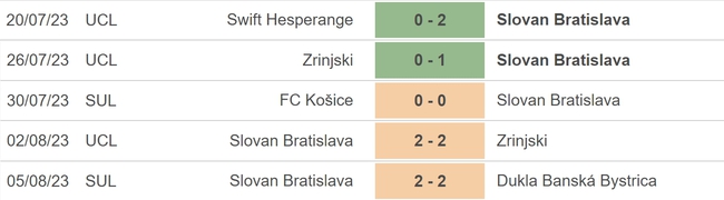 Nhận định, nhận định bóng đá Slovan Bratislava vs Maccabi Haifa (01h30, 10/8), vòng sơ loại Champions League - Ảnh 3.