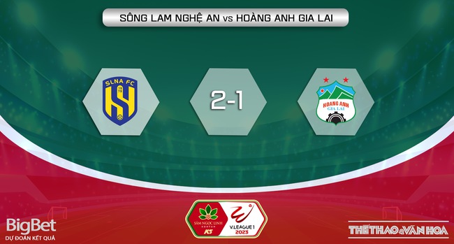 Nhận định, nhận định bóng đá SLNA vs HAGL (17h00, 11/8), vòng 5 giai đoạn 2 V-League - Ảnh 6.