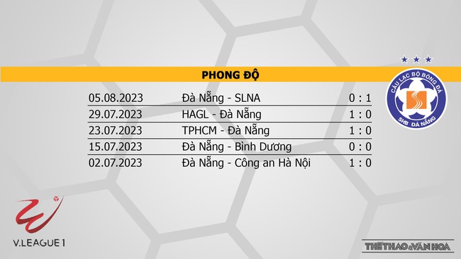 Nhận định, nhận định bóng đá Khánh Hòa vs Đà Nẵng (17h00, 11/8), vòng 5 giai đoạn 2 V-League  - Ảnh 5.