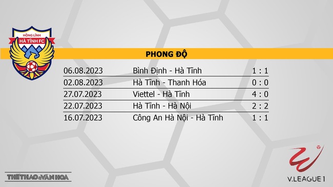 Nhận định, nhận định bóng đá Hà Tĩnh vs Hải Phòng (18h00, 10/8), vòng 6 giai đoạn 2 V-League - Ảnh 4.