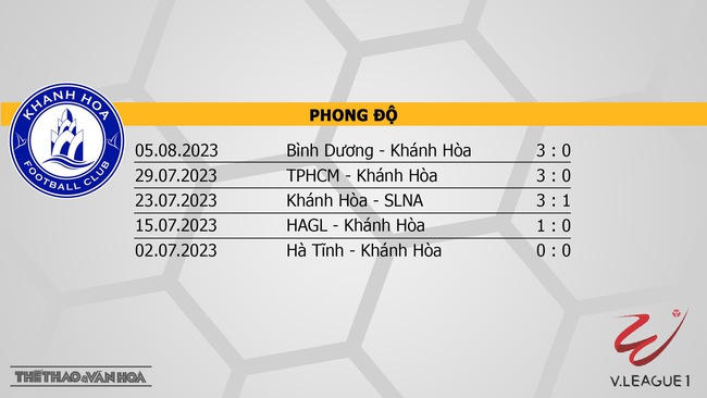 Nhận định, nhận định bóng đá Khánh Hòa vs Đà Nẵng (17h00, 11/8), vòng 5 giai đoạn 2 V-League  - Ảnh 4.